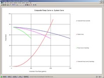 Fth graph results