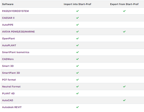 Import-Export-SProf