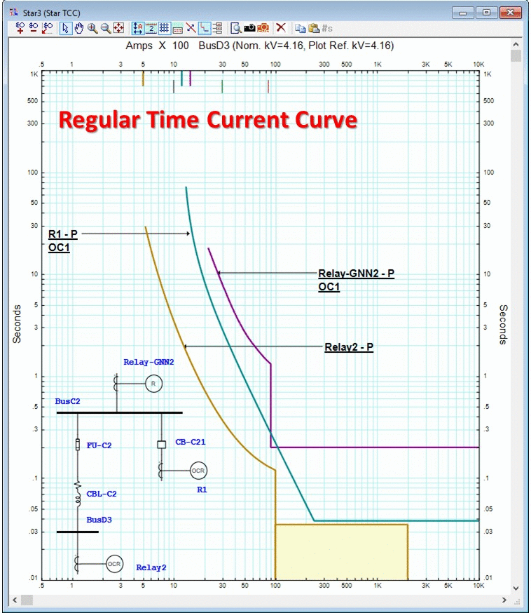 normalized-tcc-curve