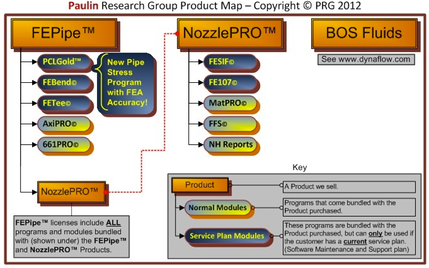 PaulinProductMAP
